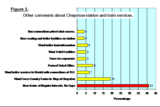 BT4C Survey Figure 4